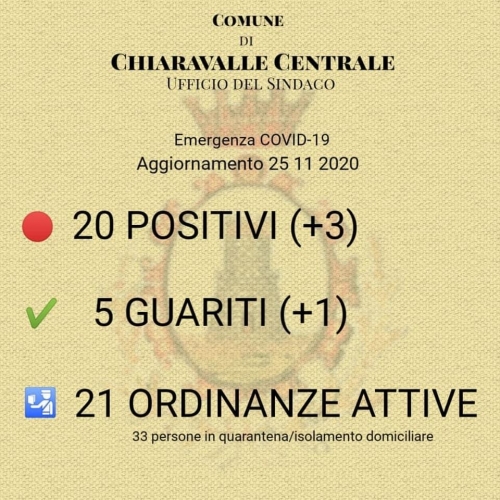 Coronavirus, 3 nuovi positivi a Chiaravalle. I casi attivi sono 20