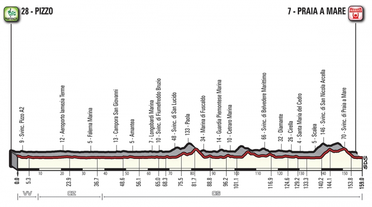 Giro 2018, il Vibonese si tinge di rosa con la 7ma tappa che partirà da Pizzo