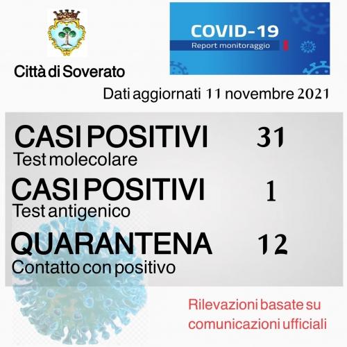 Covid, 8 nuovi positivi a Soverato. I casi attivi salgono a 31