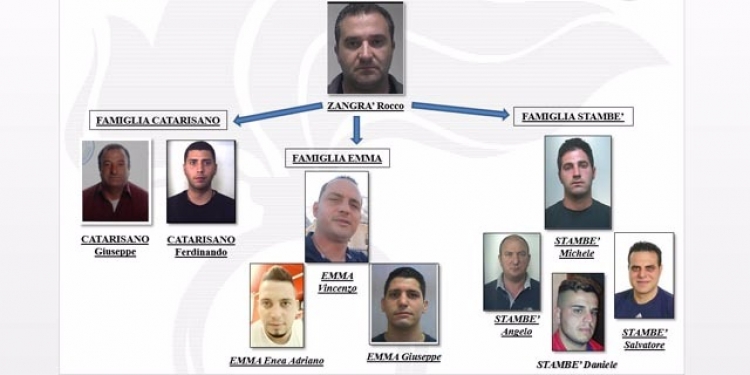 ‘Ndrangheta in Piemonte, condanna a 20 anni per Michele Stambè